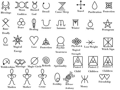 Harnessing the Energy of Wiccan Protection Symbols